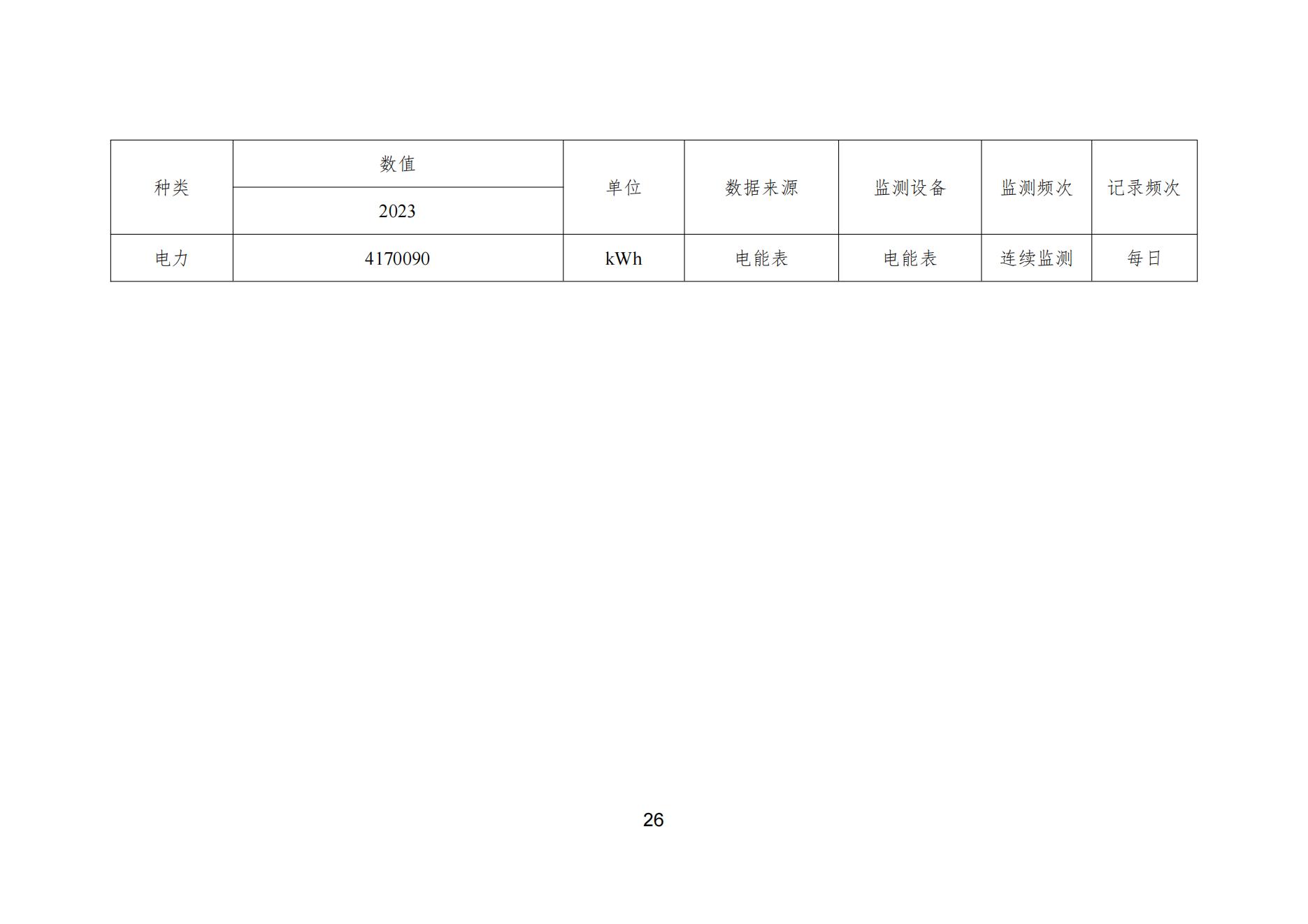 羞羞色院91蜜桃颜料股份有限公司温室气体排放报告(1)_27