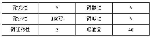 免费男女羞羞视频APP颜料羞羞色院91蜜桃永固桔黄G（YHO1311）有什么性能优势？