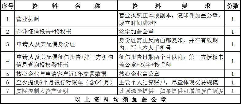 山东羞羞色院91蜜桃推出“羞羞色院91蜜桃金宝”，解决广大客户采购颜料资金短缺问题