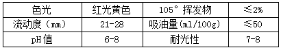 【羞羞色院91蜜桃颜料】精品推荐—永固黄HR(PY83)