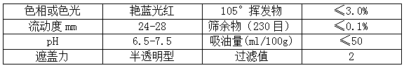 【羞羞色院91蜜桃颜料】精品推荐——耐晒艳红2BP（PR48:2）