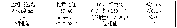 【羞羞色院91蜜桃颜料】精品推荐——金光红(PR53:1)