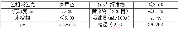 羞羞色院91蜜桃颜料精品推荐——汉沙亮黄5GX(PY74)