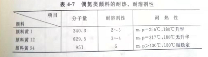 20年颜料厂家教你如何提高颜料的耐热、耐光和溶剂等性能