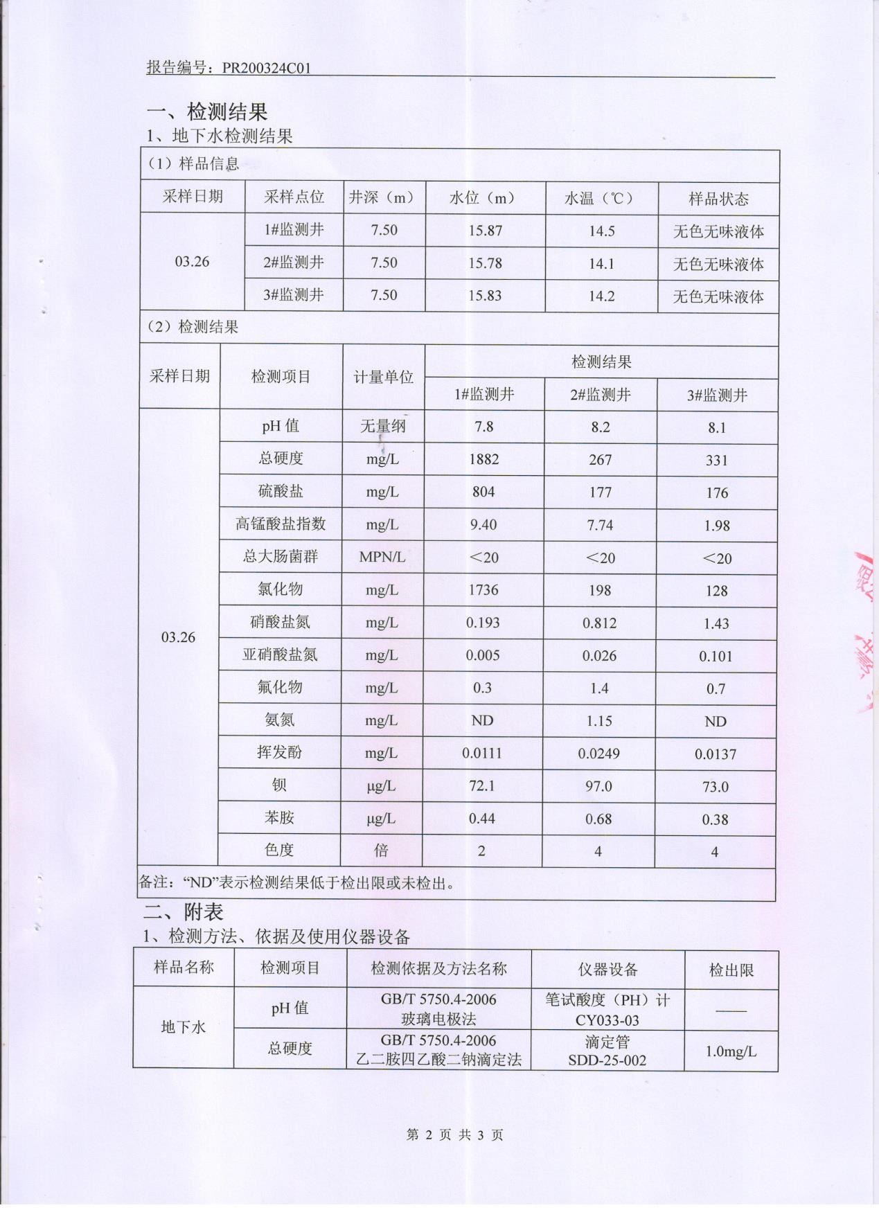 羞羞色院91蜜桃颜料股份有限公司地下水检测报告公示