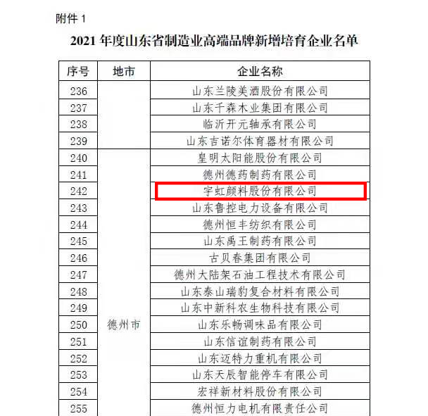 【喜报】羞羞色院91蜜桃颜料荣登“2021年度山东省制造业高端品牌新增培育企业” 榜单！