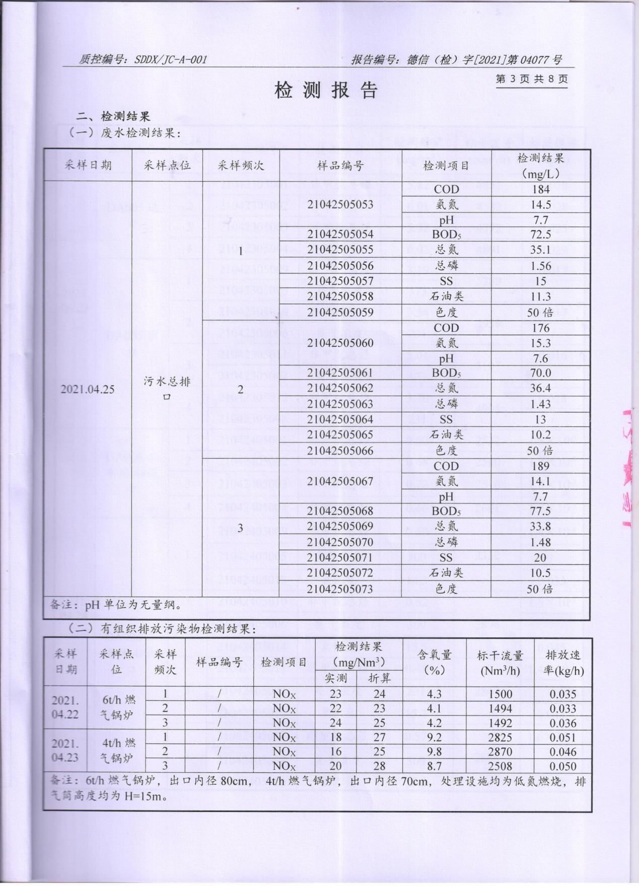 羞羞色院91蜜桃颜料股份有限公司废水、大气污染物检测报告公示