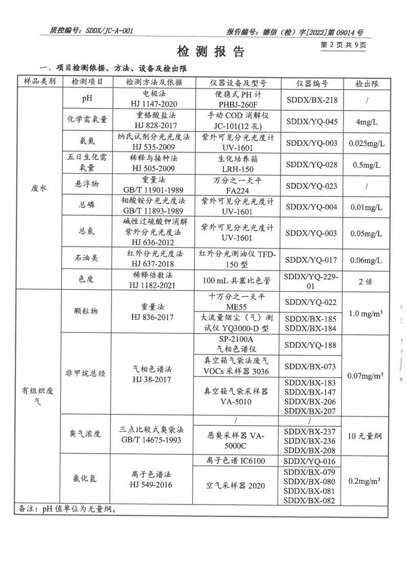 大气污染物、废水_3