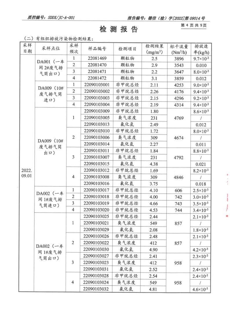 大气污染物、废水_5