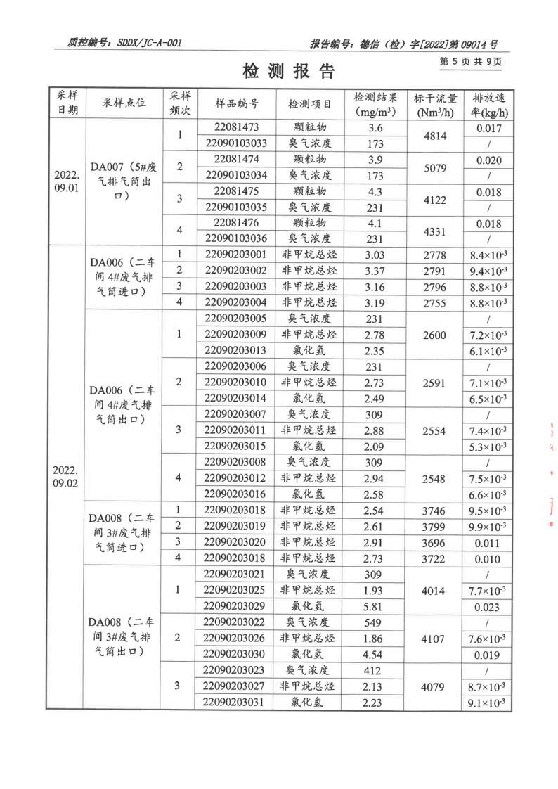 大气污染物、废水_6