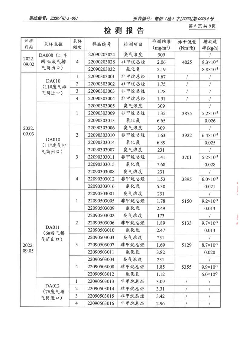 大气污染物、废水_7