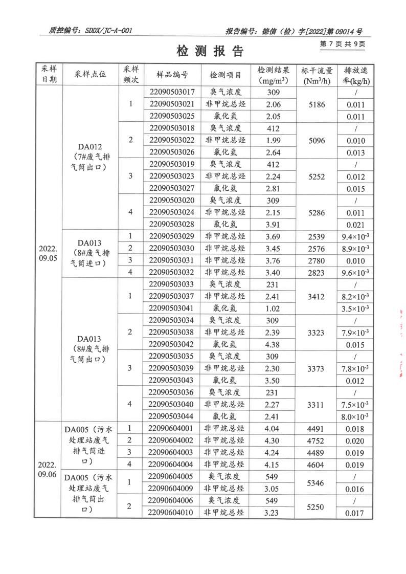 大气污染物、废水_8