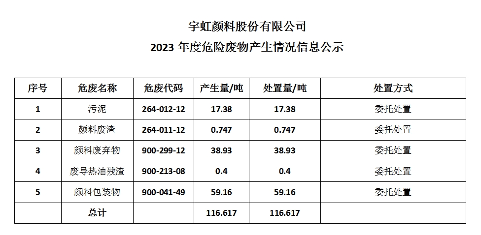 羞羞色院91蜜桃颜料股份有限公司 2023年度危险废物产生情况信息公示