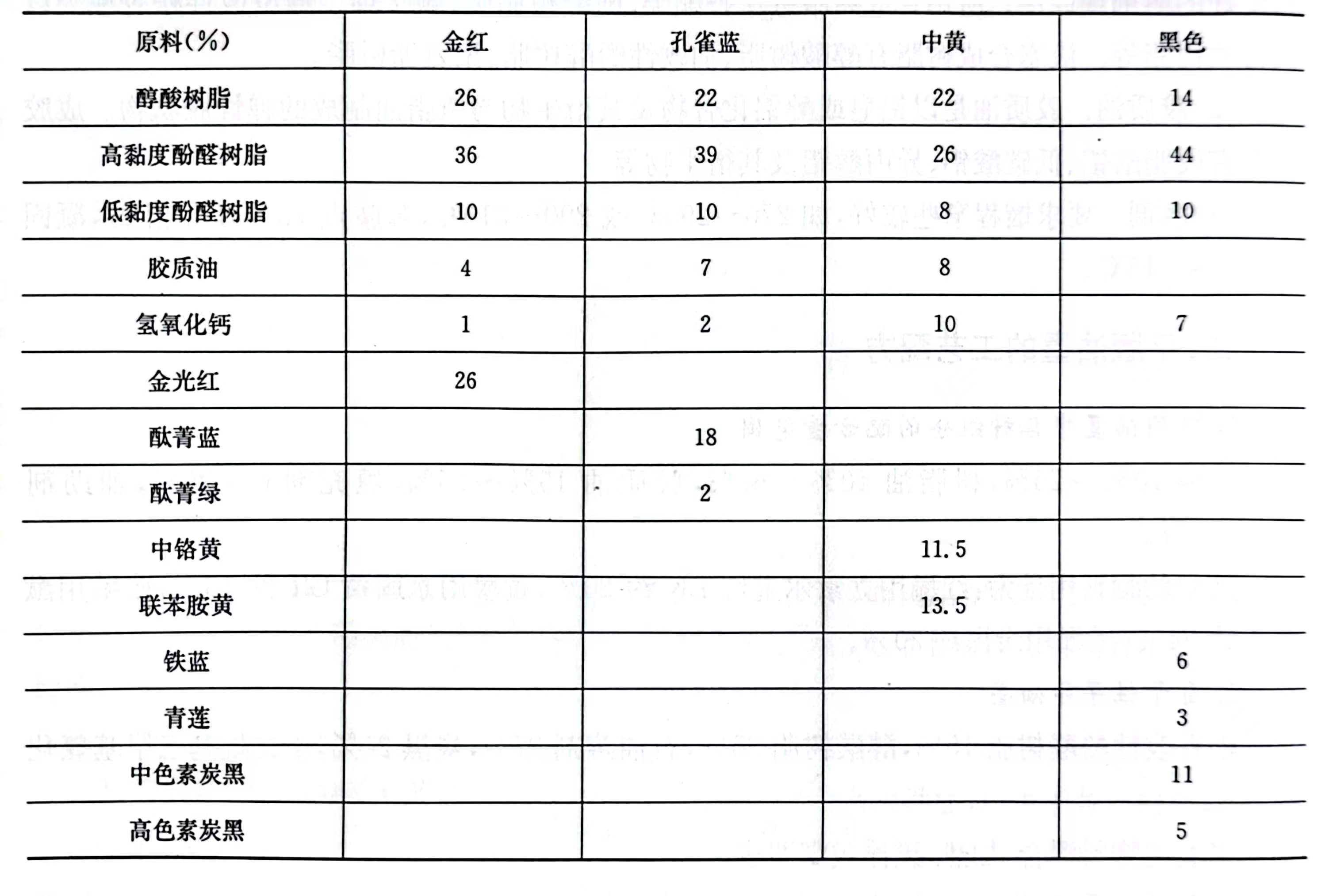 印铁彩色免费男女羞羞视频APP配方大公开，喜欢的赶紧收藏！
