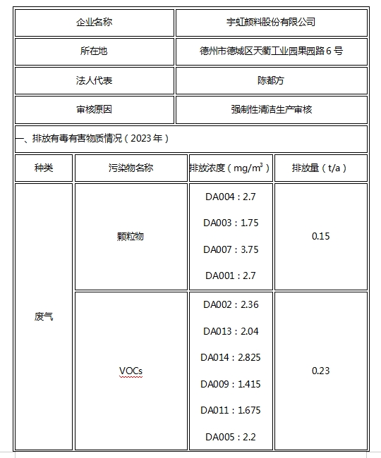 羞羞色院91蜜桃颜料股份有限公司关于清洁生产审核信息公示