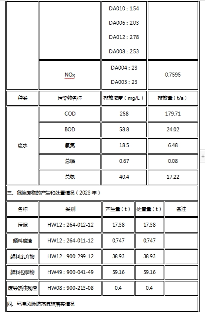 羞羞色院91蜜桃颜料股份有限公司关于清洁生产审核信息公示